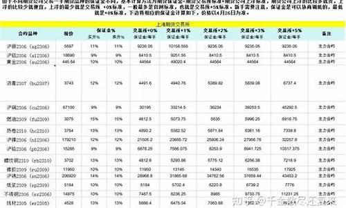 一手恒指期货的保证金是多少(正规恒指一手保证金是多少)_https://www.txjjpc.com__第1张