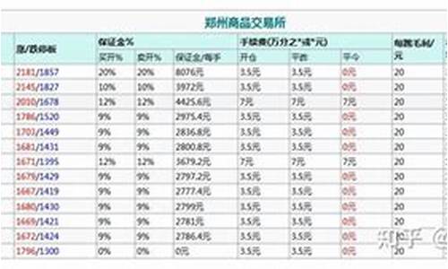 200一手的纯碱平台(哪里买纯碱多少钱一吨)_https://www.txjjpc.com_黄金期货_第1张