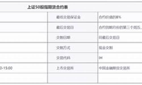 上证50期货强平保证金是多少(上证50期货手续费怎么计算)_https://www.txjjpc.com_股指期货_第1张