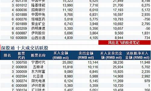 沪港通能交易香港期货吗(沪港通2024年交易时间)_https://www.txjjpc.com_股指期货_第1张