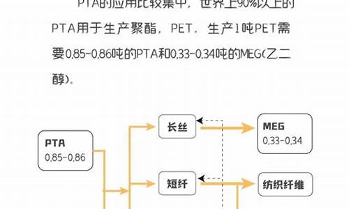 PTA一手多少钱怎么算(pta一手多少吨)_https://www.txjjpc.com_黄金期货_第1张