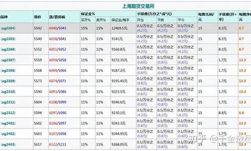 国际期货白银杠杆比例是多少钱(国际白银期货代码是什么)_https://www.txjjpc.com__第1张