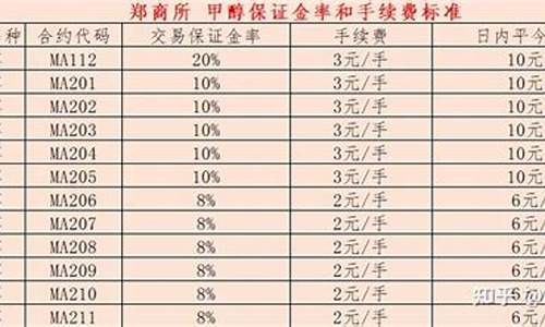 做甲醇期货手续费少的平台(甲醇期货手续费一览表)_https://www.txjjpc.com__第1张