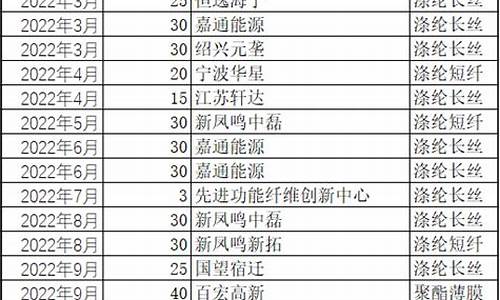 PTA每手手续费是多少(pta保证金及手续费)_https://www.txjjpc.com__第1张