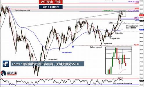 期货布伦特原油短线交易(布伦特原油期货k线走势图)_https://www.txjjpc.com_黄金期货_第1张