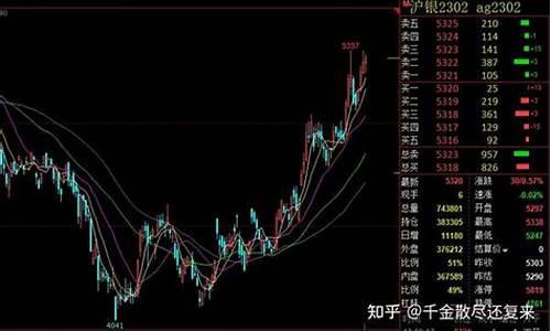 做期货白银门槛要多少钱(做期货白银一手多少钱)_https://www.txjjpc.com__第1张