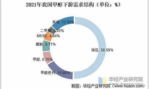 外盘甲醇投资分析(外盘甲醇在哪个交易所)_https://www.txjjpc.com__第1张