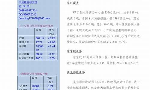 宁波信管家橡胶期货直播间(期货橡胶直播间)_https://www.txjjpc.com_股指期货_第1张