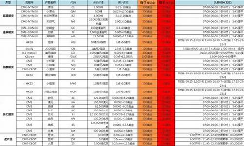 专做恒指期货平台哪家好(正规恒指期货)_https://www.txjjpc.com_黄金期货_第1张