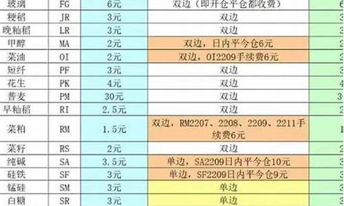 棉花手续费怎么收取(棉花成本计算公式)_https://www.txjjpc.com__第1张