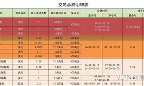 做香港期货恒指多少钱才能开户(香港恒指期货的交易手续费多少钱)_https://www.txjjpc.com__第1张