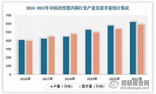 上海聚丙烯投资价格(上海土工布加盟)_https://www.txjjpc.com_黄金期货_第1张