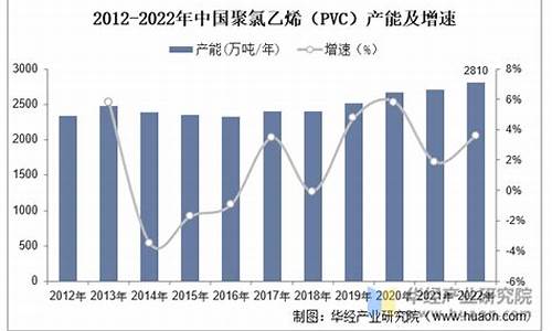 PVC期货开户正规平台期货(pvc期货开通条件有哪些)_https://www.txjjpc.com__第1张