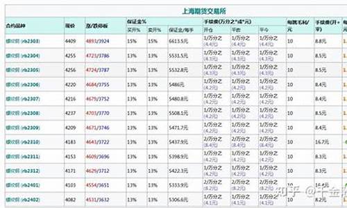 外盘螺纹钢期货交易时间是几点(期货外盘行情开市时间)_https://www.txjjpc.com_黄金期货_第1张