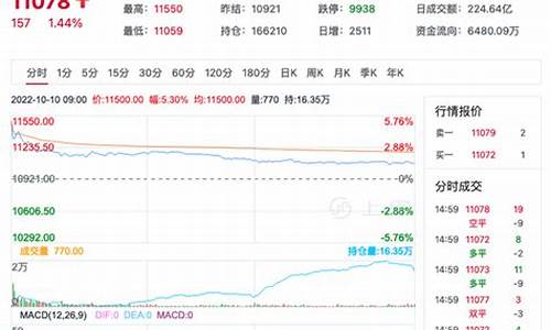 菜油EIA行情直播室(菜油行情期货)_https://www.txjjpc.com_股指期货_第1张