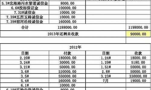 标普期货保证金明细表(标普期货保证金明细表最新)_https://www.txjjpc.com_股指期货_第1张