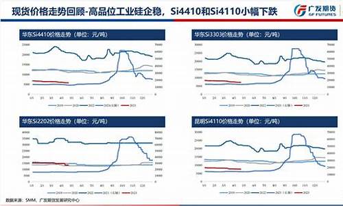 工业硅期货行情直播(工业硅市场行情)_https://www.txjjpc.com__第1张