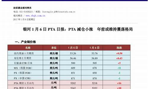 PTA期货一手多少钱(pta期货交易规则)_https://www.txjjpc.com__第1张