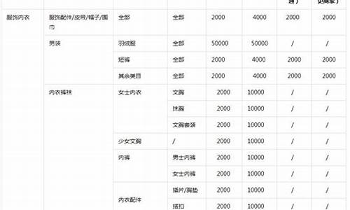 2025玻璃保证金(玻璃2105保证金)_https://www.txjjpc.com__第1张